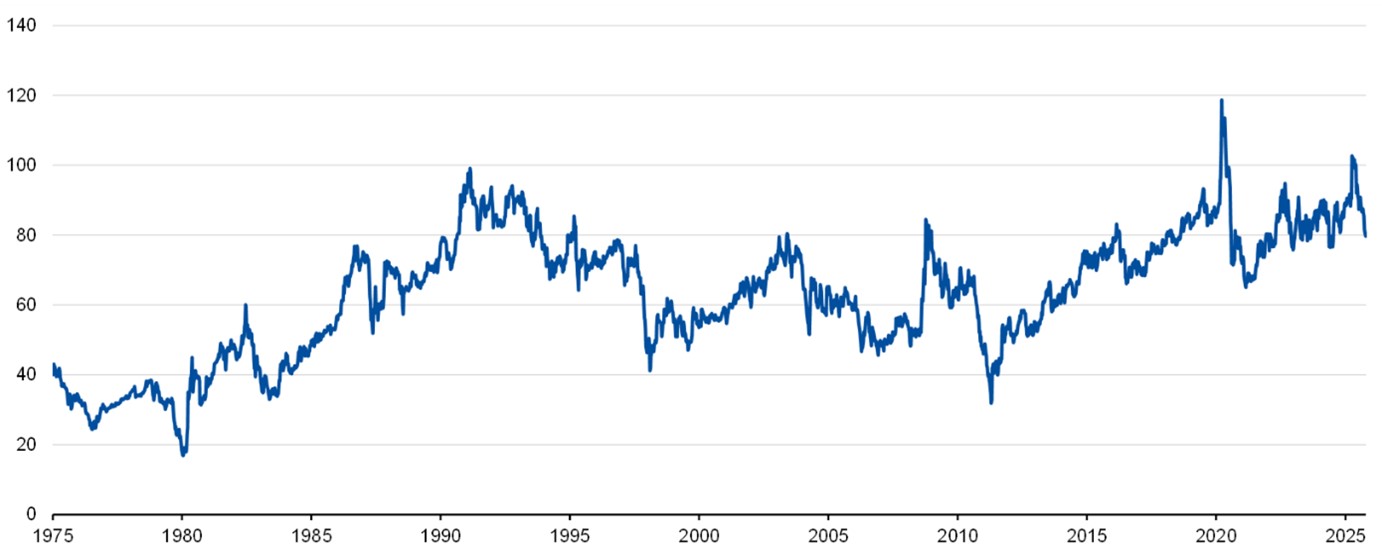 Gold/Silber-Ratio Gold/Silber-Ratio